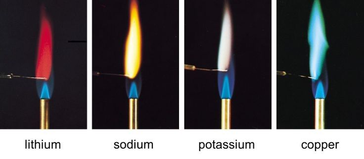 Flame-Test