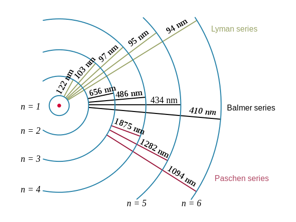 Formation-of-Absorption-and-Emission-Atomic-Spectra-of-Hydrogen