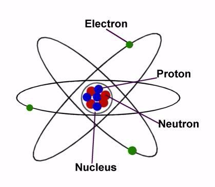 Rutherford-s-model-of-the-atom