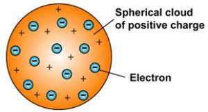 jj-thomson-atomic-model