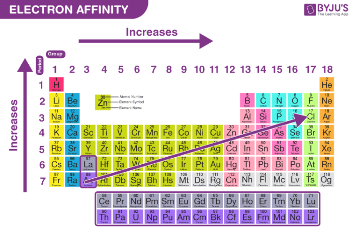 Electron-Affinity-1