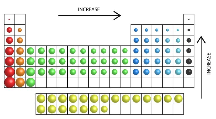 IONIZATION-ENERGY-TREND-1