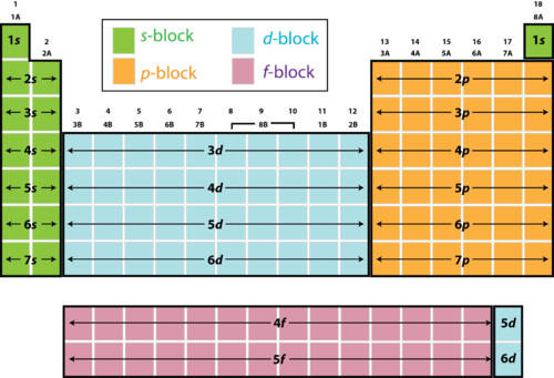 Periodic-Table-blocks