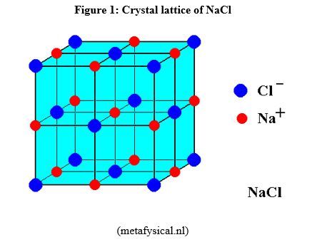 Crystal-lattice-of-NaCl