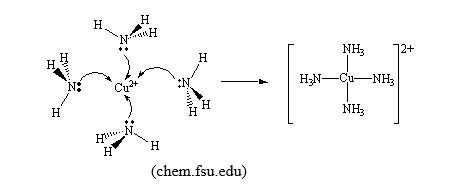 Cu2-