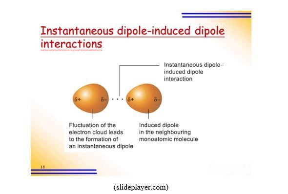Dipole-Interactions
