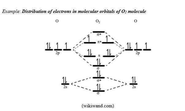 Distribution-of-electrons