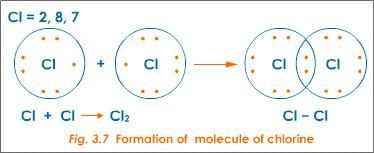 Formation-of-Molecule-of-Chlorine