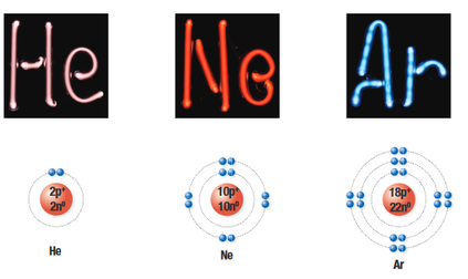 Problem #10: Formation and Properties of Matter [Solved] Part-I