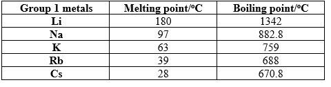 Group-table