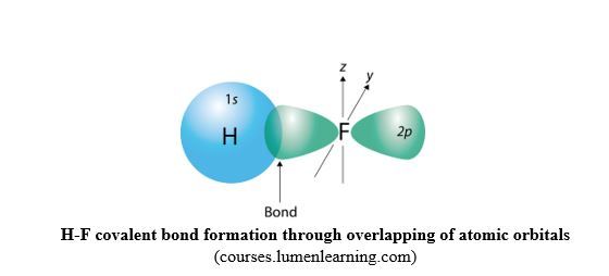 H-F-covalent