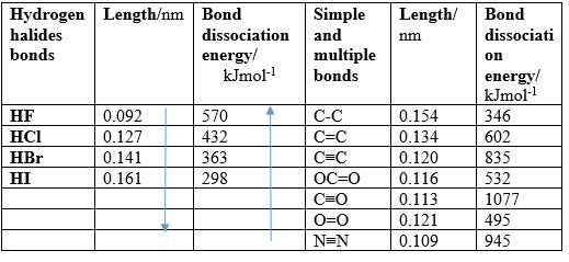 Hydrogen-bonds