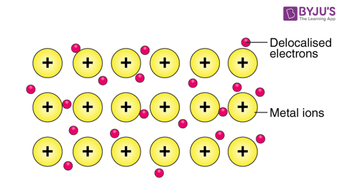 Metallic-Bonds-1-700x386