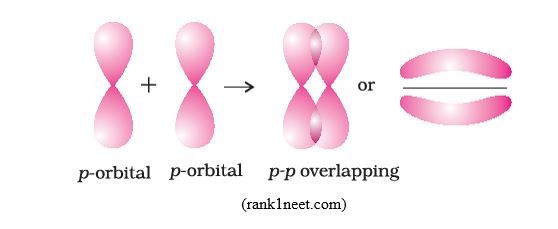 P-orbital