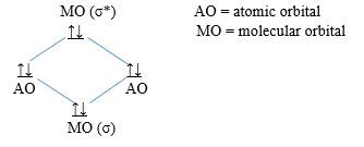 AO-MO-orbital