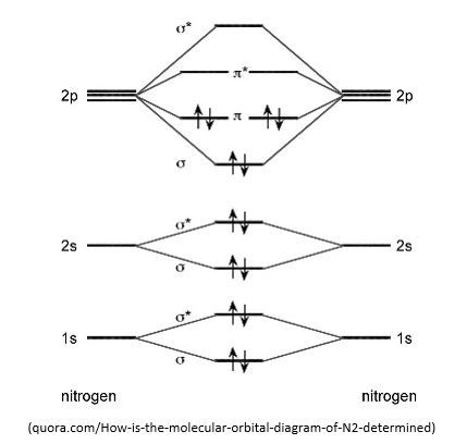 Nitrogen-Molecular-Diagram-1