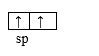 SP-diagram