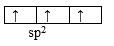 Sp2-diagram